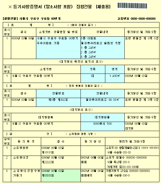 신청서 작성시 참조 자료: 등기사항증명서 예시